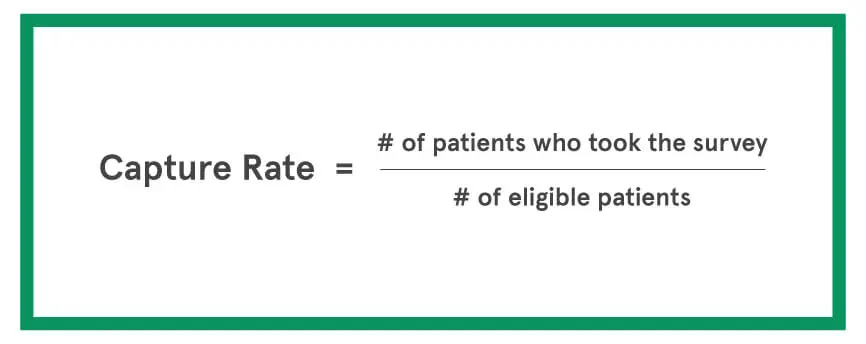 Text formula shows capture rate: Number of patients who took the survey divided by number of eligible patients, all highlighted with a green border.