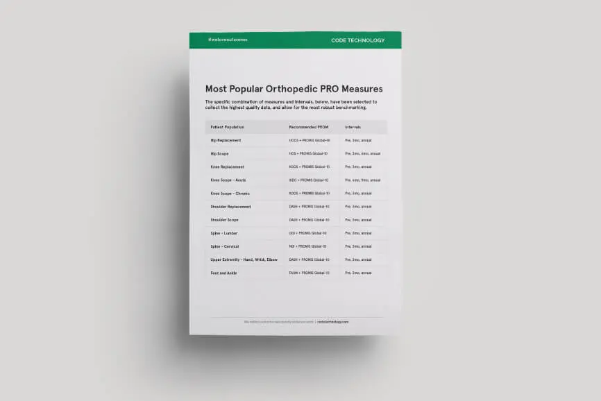 Popular PRO Measures FI