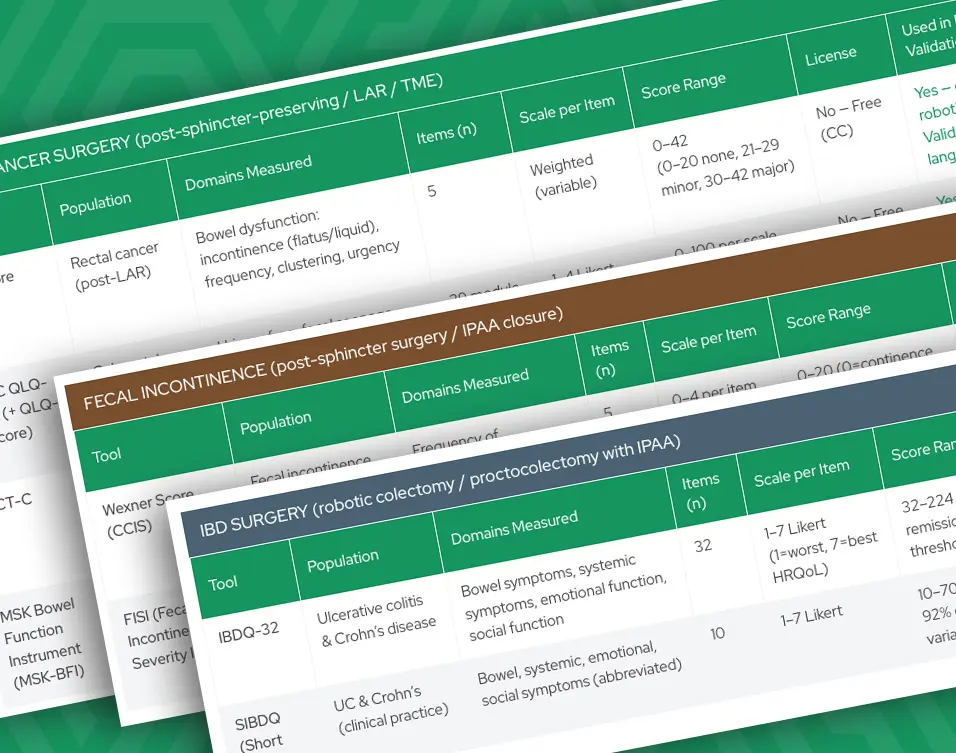 Comparison of PROMs used in robotic colorectal surgery including LARS score, EORTC and IBDQ