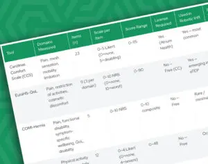 Comparison of PROMs used in robotic inguinal hernia surgery including CCS and EuraHS-QoL