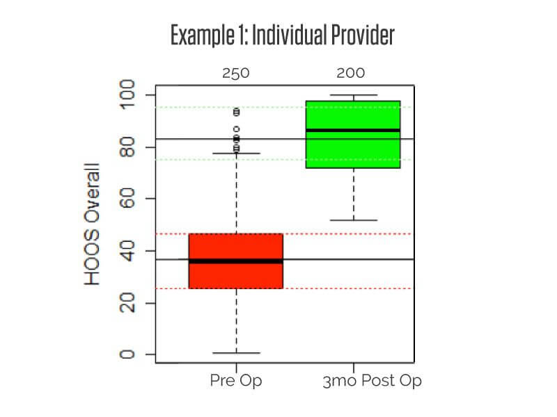 Box and Whisker Plots- How To Guide | Code Technology