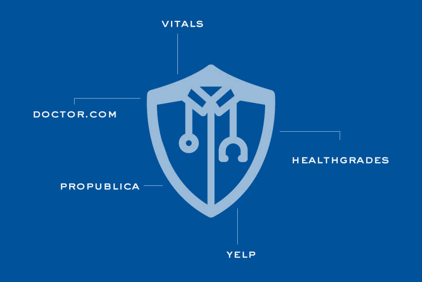 Protecting Your Online Reputation as a Surgeon. The Basics. Protecting Your Online Reputation as a Surgeon. The Basics.