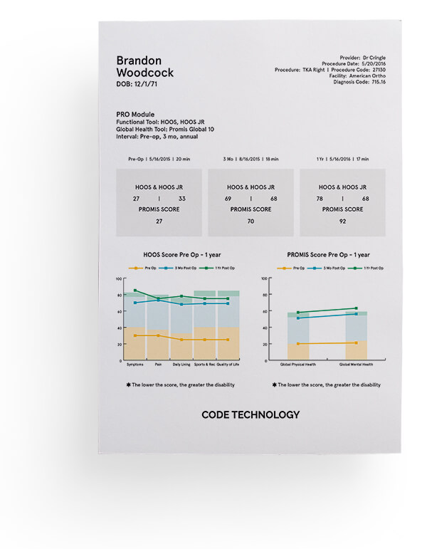 Patient Report Patient Report