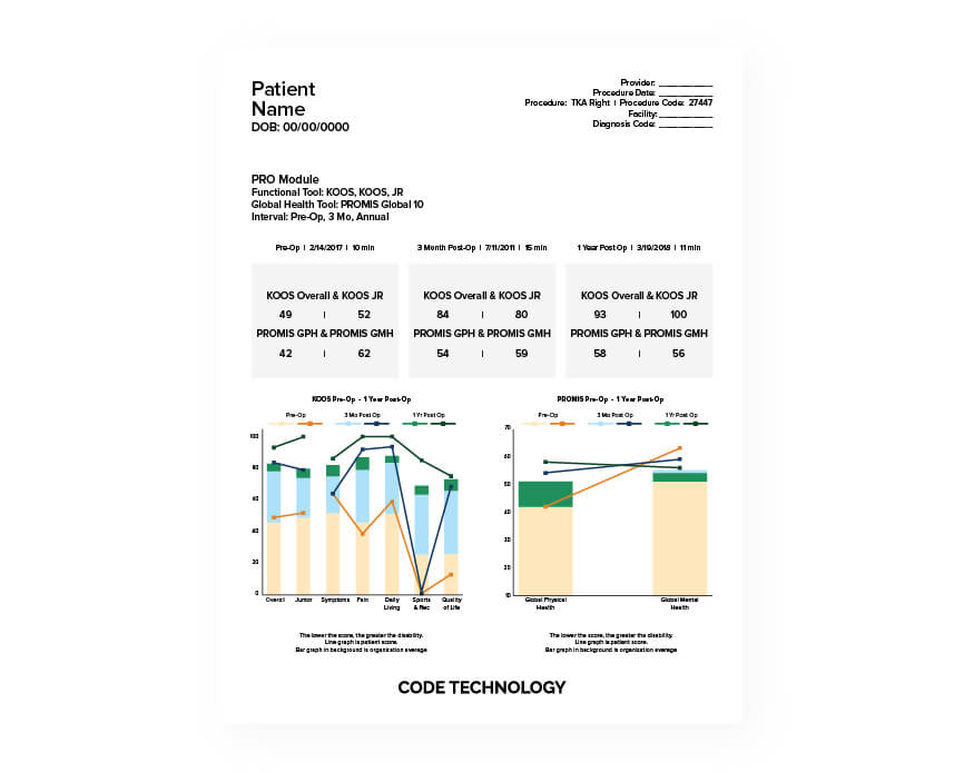 CODE Technology Patient Report