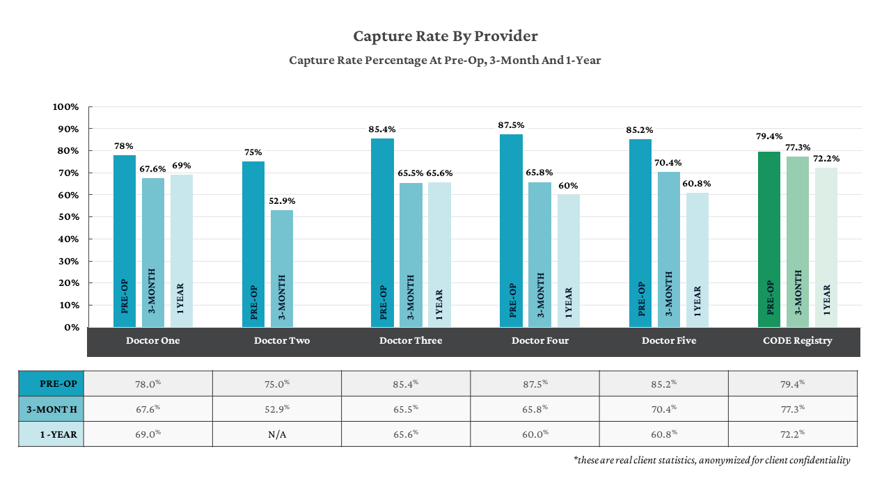 voluntary reporting timeline