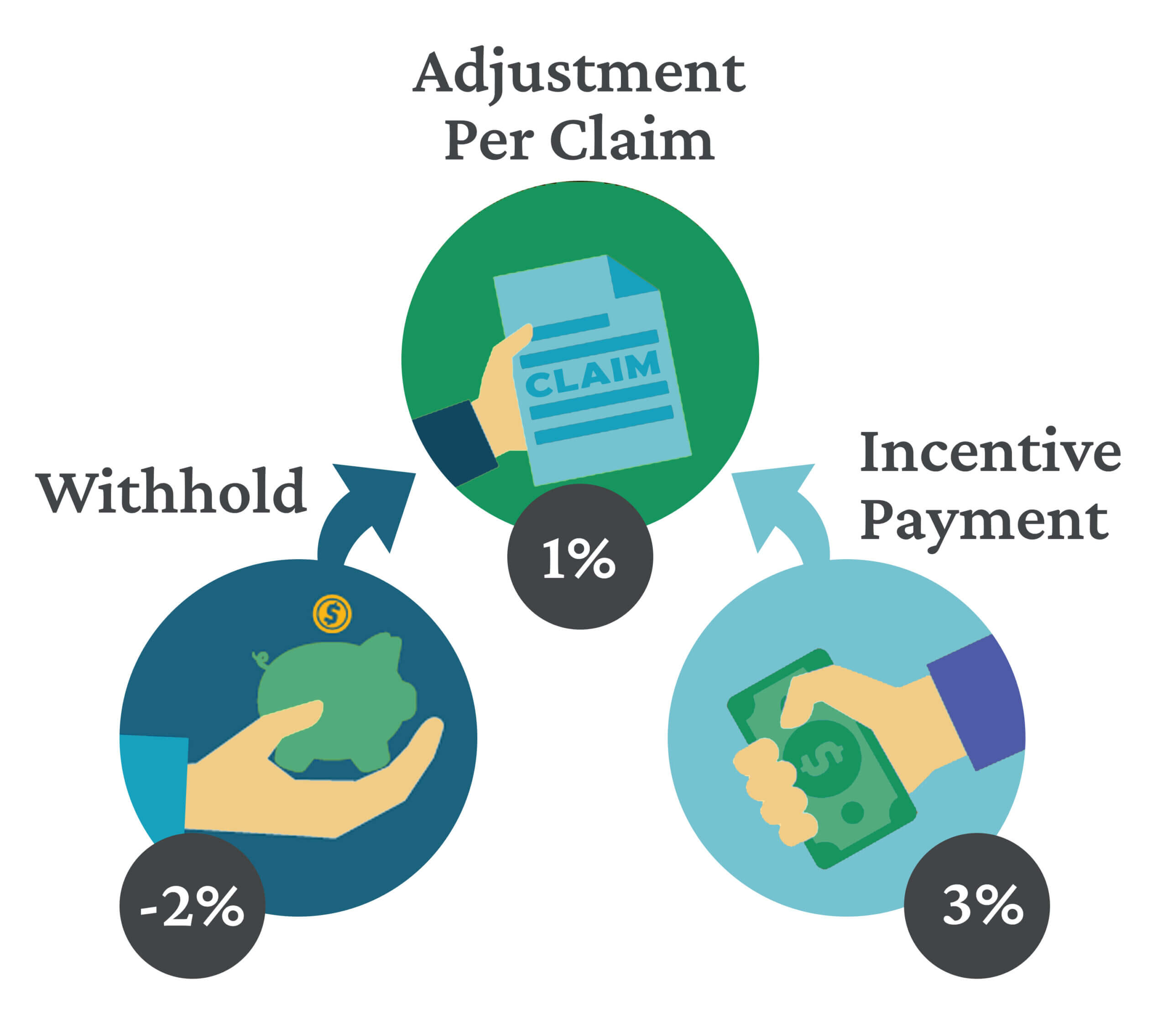 HVBP budget infographic budget infographic