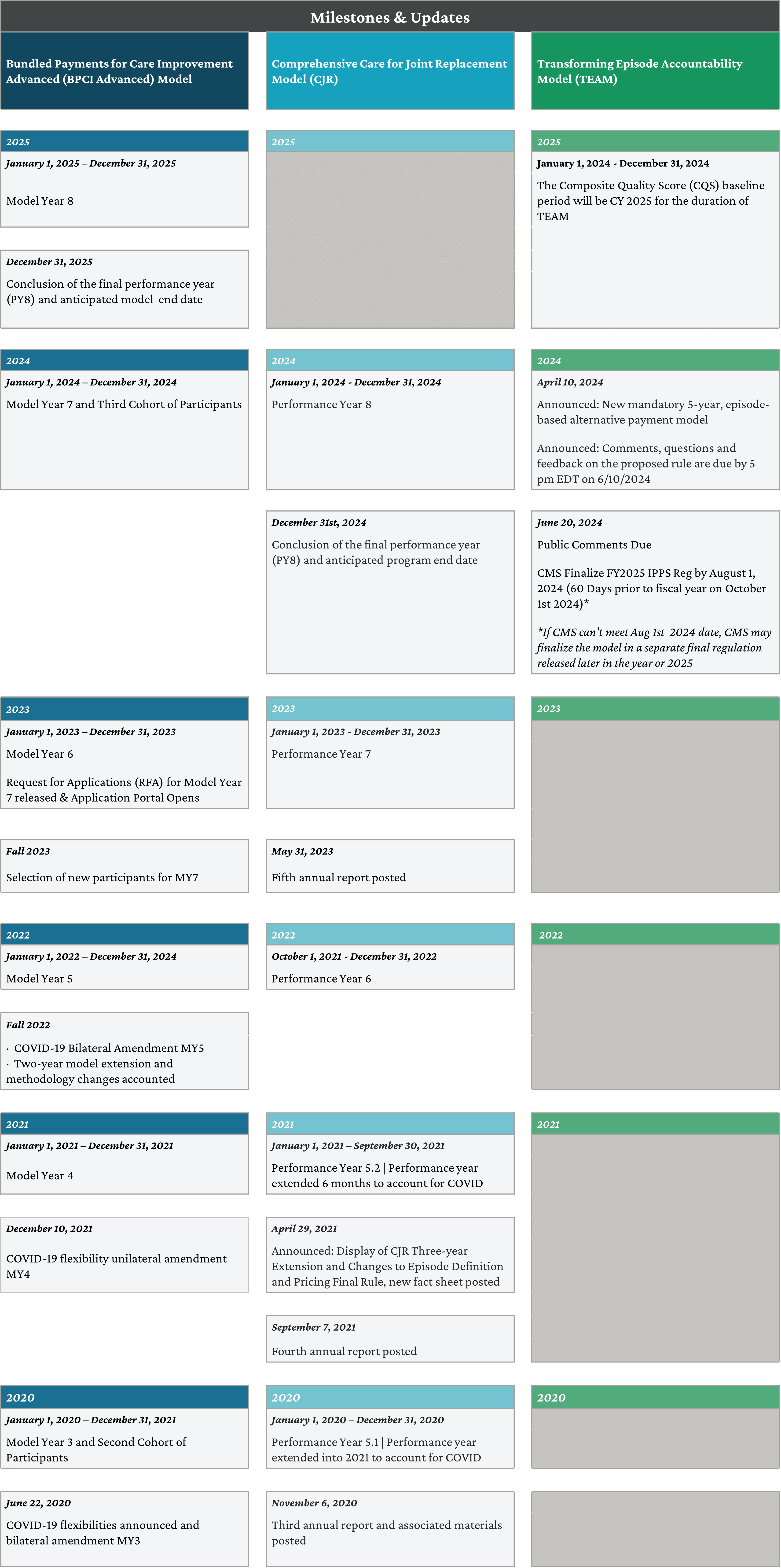TEAM summary comparison with CJR and BPCI