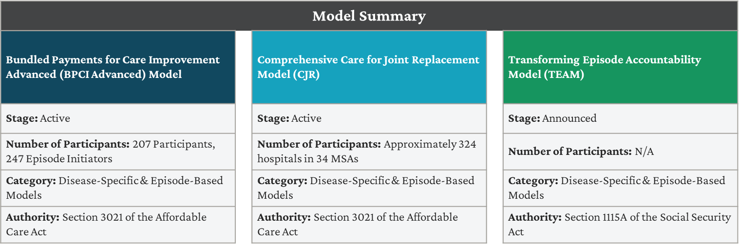 model summary
