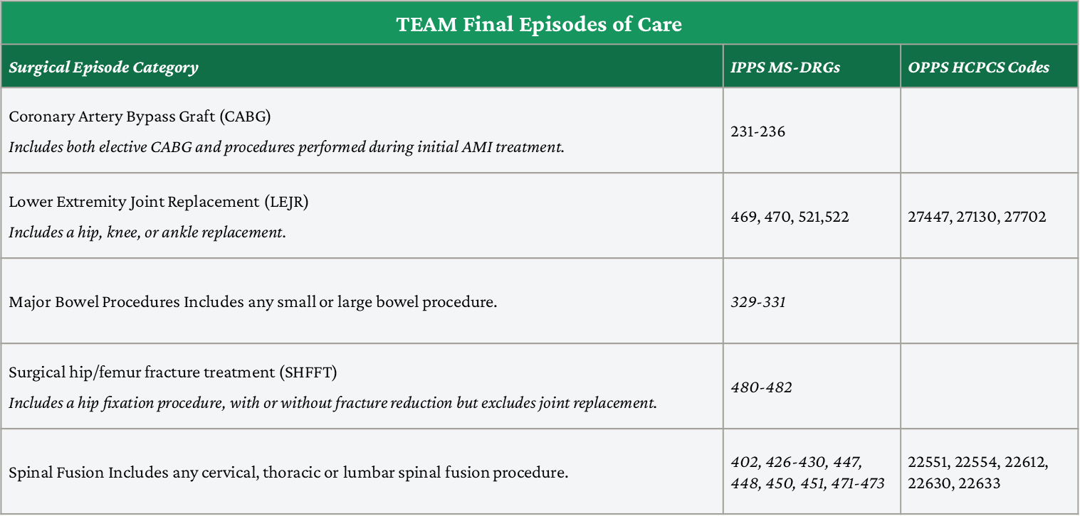 TEAMs Final Episodes of Care healthcare providers walking in hospital hallway