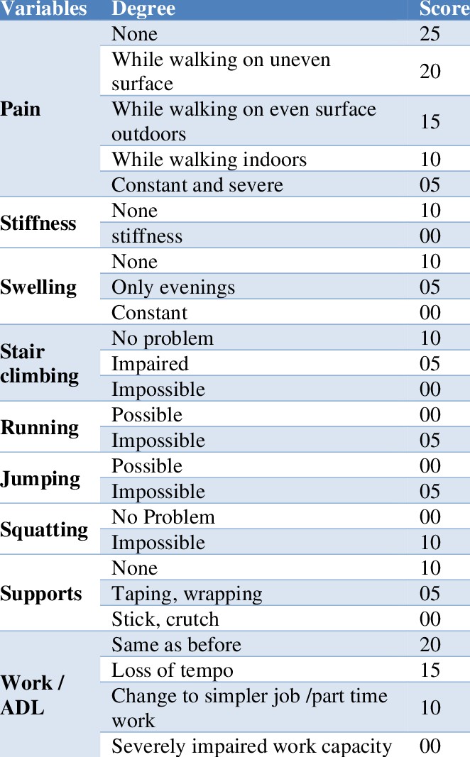 Olerud-Molander-functional-score